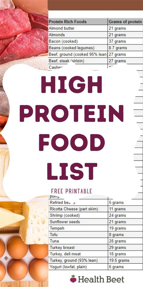 Pin By Wonderfulj On Meal Prep High Protein Foods List High Protein