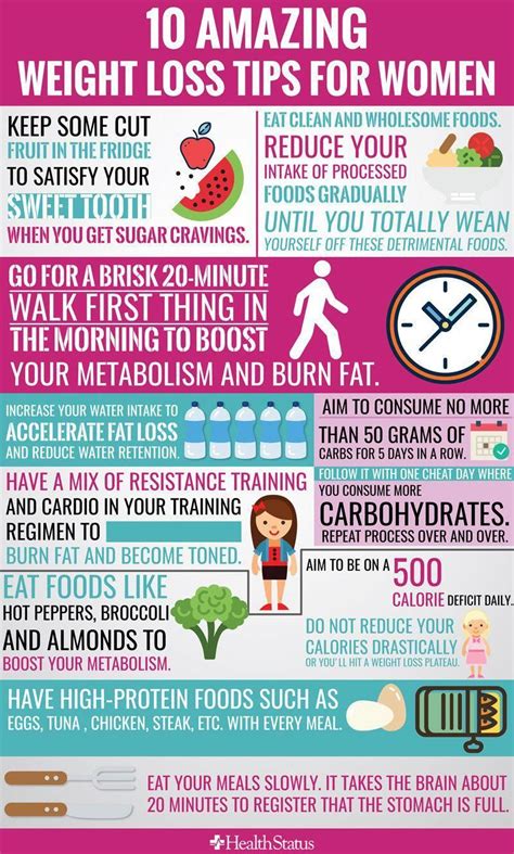 Pin On Diet And Weight Loss Tips For Women