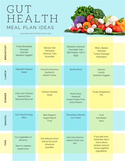 Pin On Healthy Eating Plan