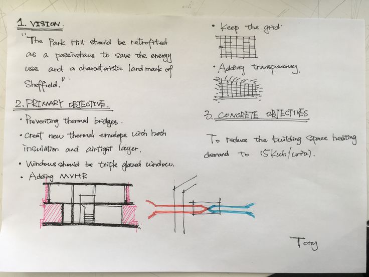 Pin On Tianyi Zeng Student Project Energy Use Energy