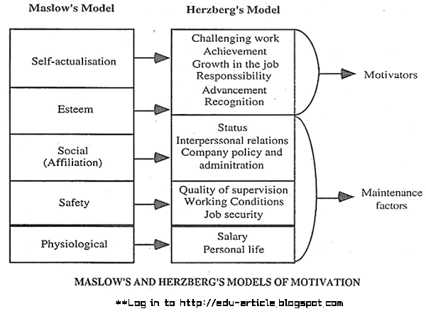 Pintrich Model Explained: Boosting Motivation - Black Atlantic