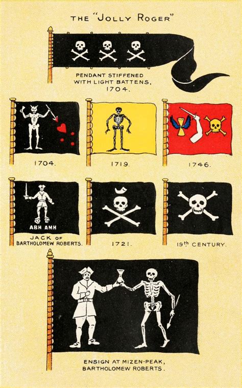 Pirate Flags Guide: Symbols Explained