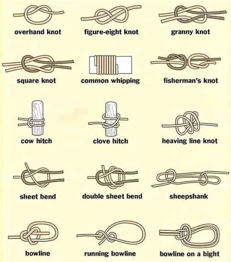 Pitchfork Knot Type