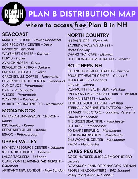 Plan B Information Distribution Map Reprofund Nh