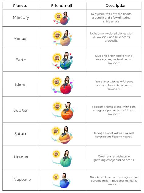 Planet Meanings Snapchat