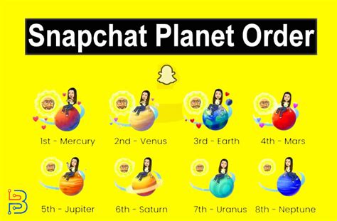 Planets Snapchat Order: Learn Fast