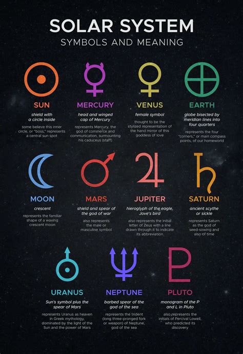 Planets Symbols And Meanings