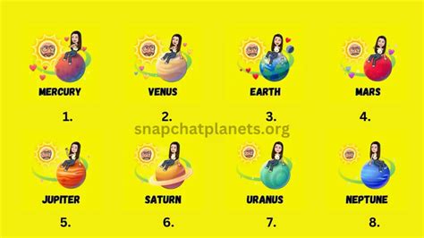 Planets Uncovered: Snap Plus Secrets Revealed