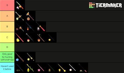 Play Together Fishing Rods Tier List Community Rankings Tiermaker