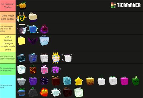 Plokster Blox Fruits Devil Fruit Tier List Blox Fruits Blox Piece Demon