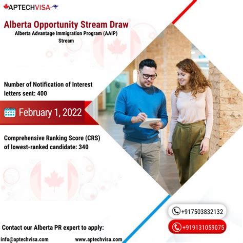 Pnp Of Alberta Invites 400 Applicants In The Latest Draw