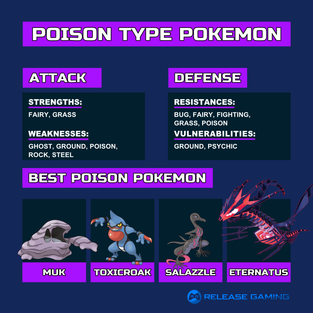 Poison Type Weakness Guide: Master Counters