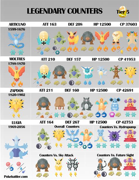 Pokemon Go Raid Schedule 2024 Legendary Raids Amalee Genvieve