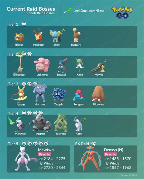 Pokemon Go Raids Schedule