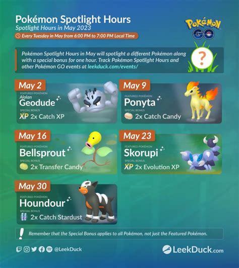 Pokemon Go Spotlight Hour July 2024 Lok Greta Katalin