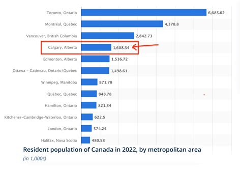 Population Of Calgary 2024