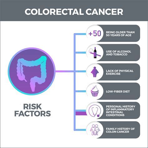 Post Colonoscopy: Solve Bowel Issues