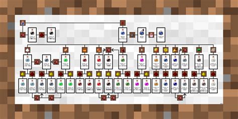 Potions Minecraft Blog