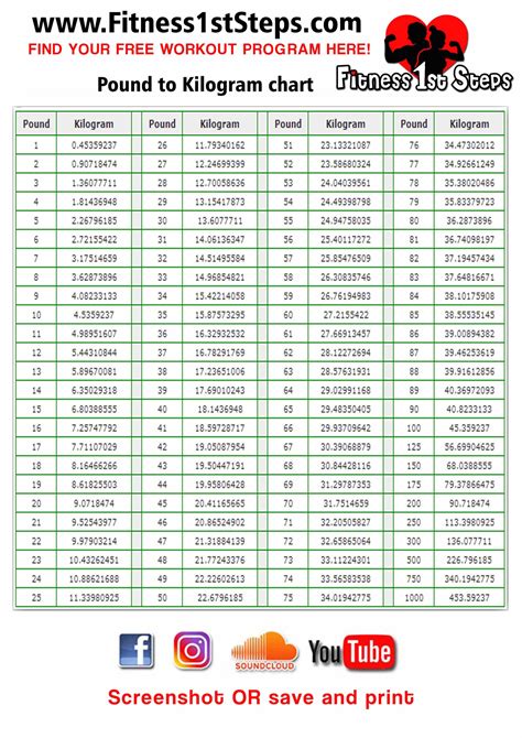 Pounds And Kilograms Conversion Chart Chart Kg Pounds Conver