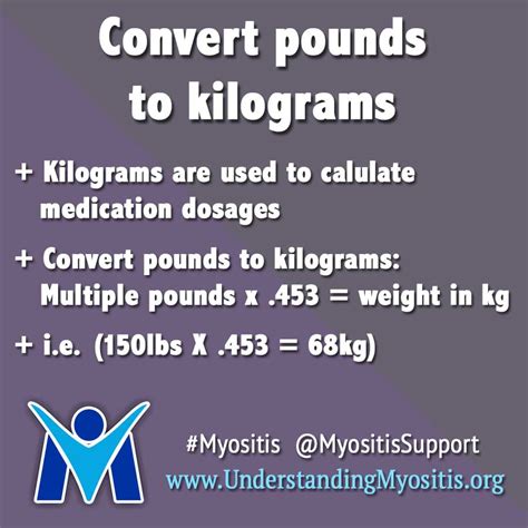 Pounds From Kg Ecolesetformations Fr