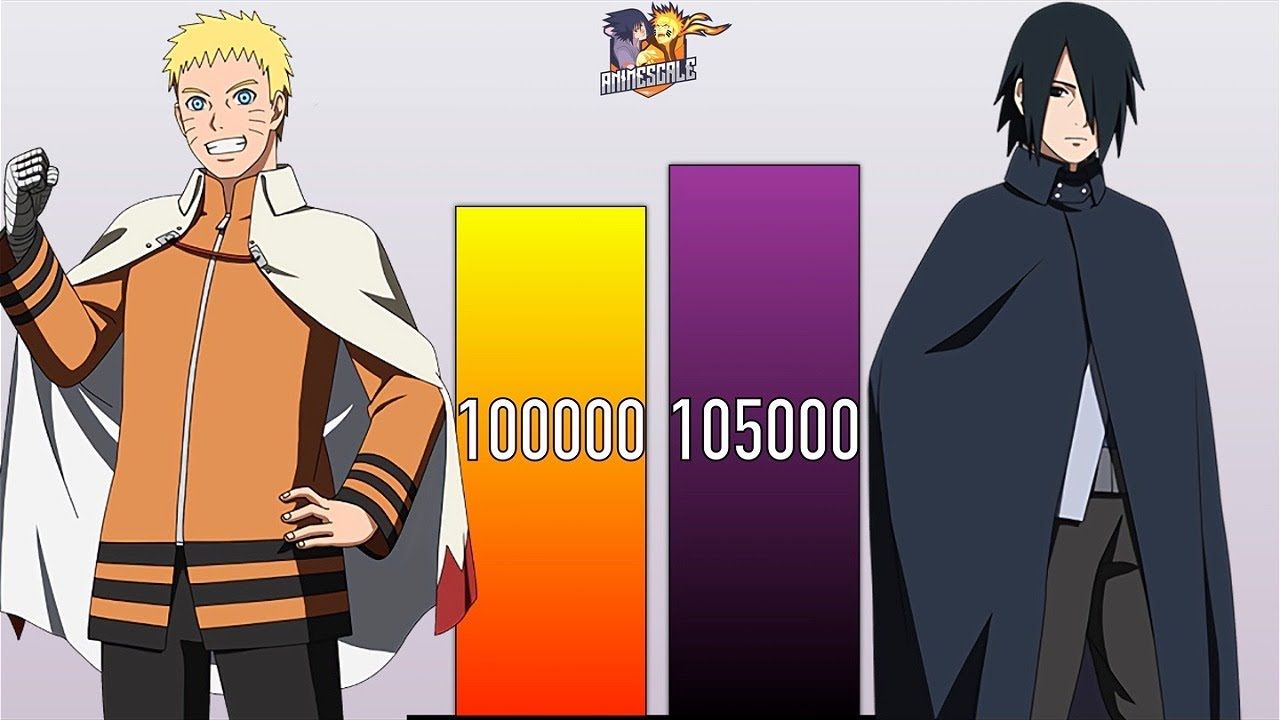 Power Levels Of Akatsuki Members In Naruto And Boruto Youtube