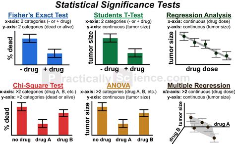 Ppt A Comparison Of Statistical Significance Tests For Information