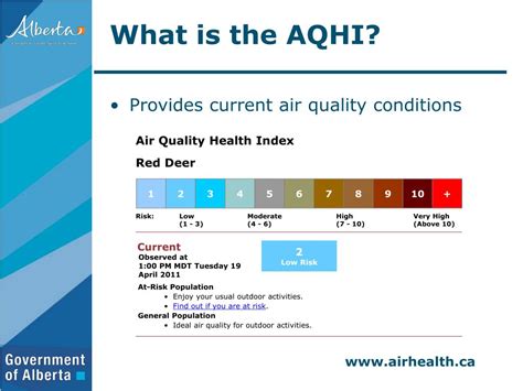 Ppt Implementing The Air Quality Health Index Aqhi In Alberta