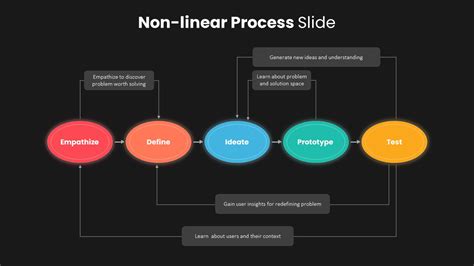 Ppt Nonlinear Shape Modelling Powerpoint Presentation Free Download