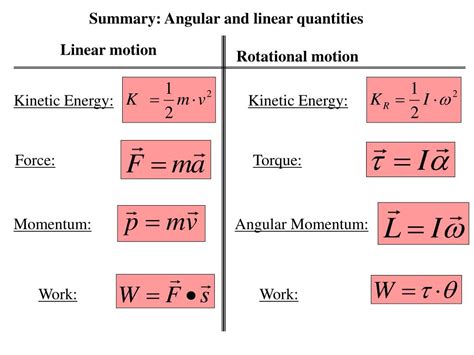 Ppt Rotational Motion Angular Displacement Angular Velocity