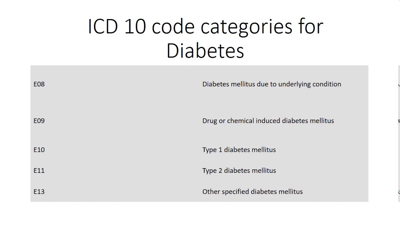 Prediabetes Icd 10