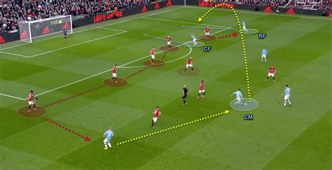 Premier League Tactical Preview: Complete Analysis Of Evertonmanchester United Dynamics