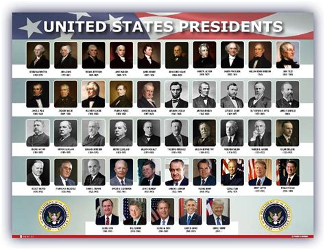 Presidents In Order List