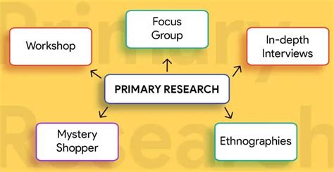 Primary Research Guide: Expert Insights