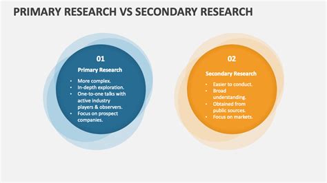 Primary Research Vs Secondary Research Ppt