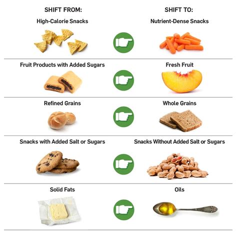 Prime Sugar Content: Eat Healthier Options