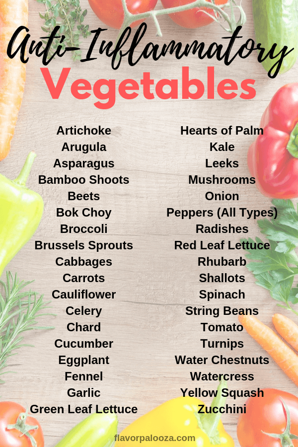 Printable Anti Inflammatory Food List