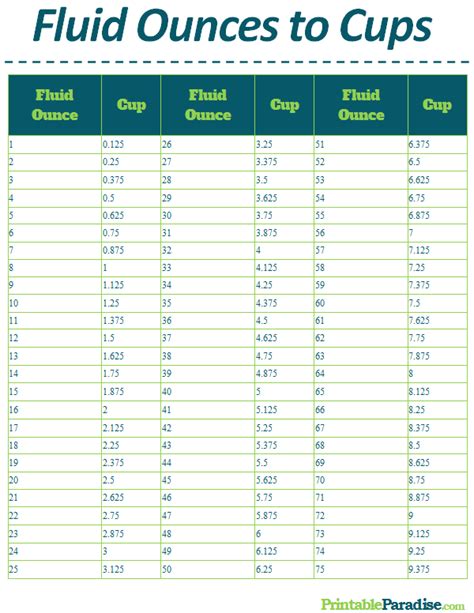 Printable Fluid Ounces To Cups Conversion Chart Cup, 54% Off