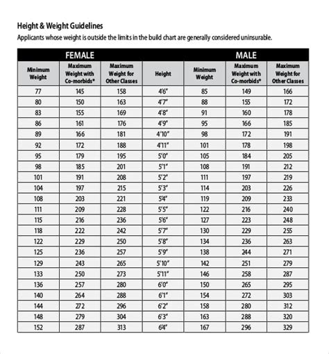 Printable Height And Weight Chart