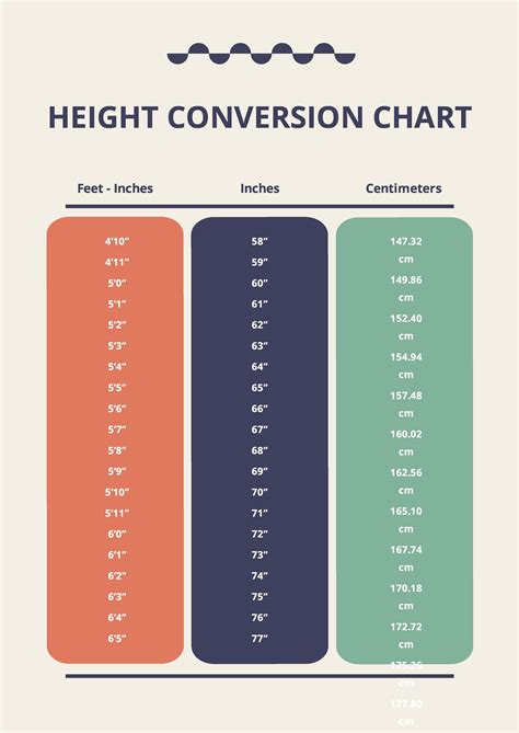 Printable Height Conversion Chart