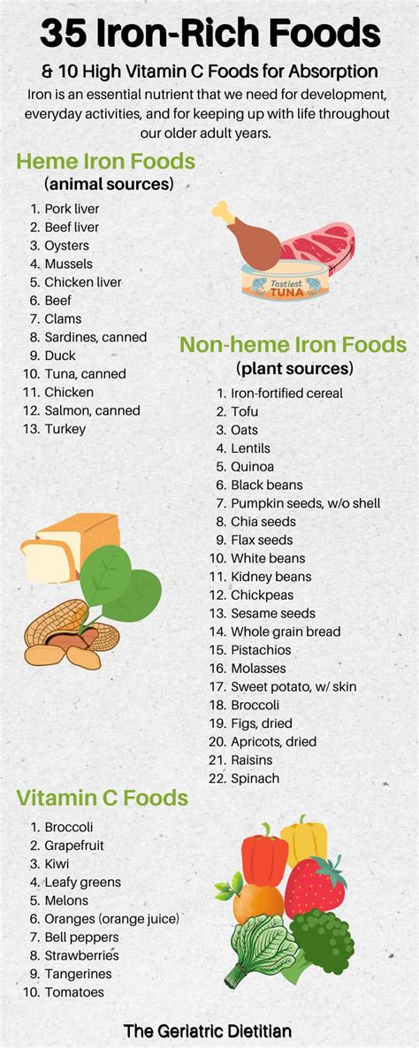 Printable List Of Iron Rich Foods