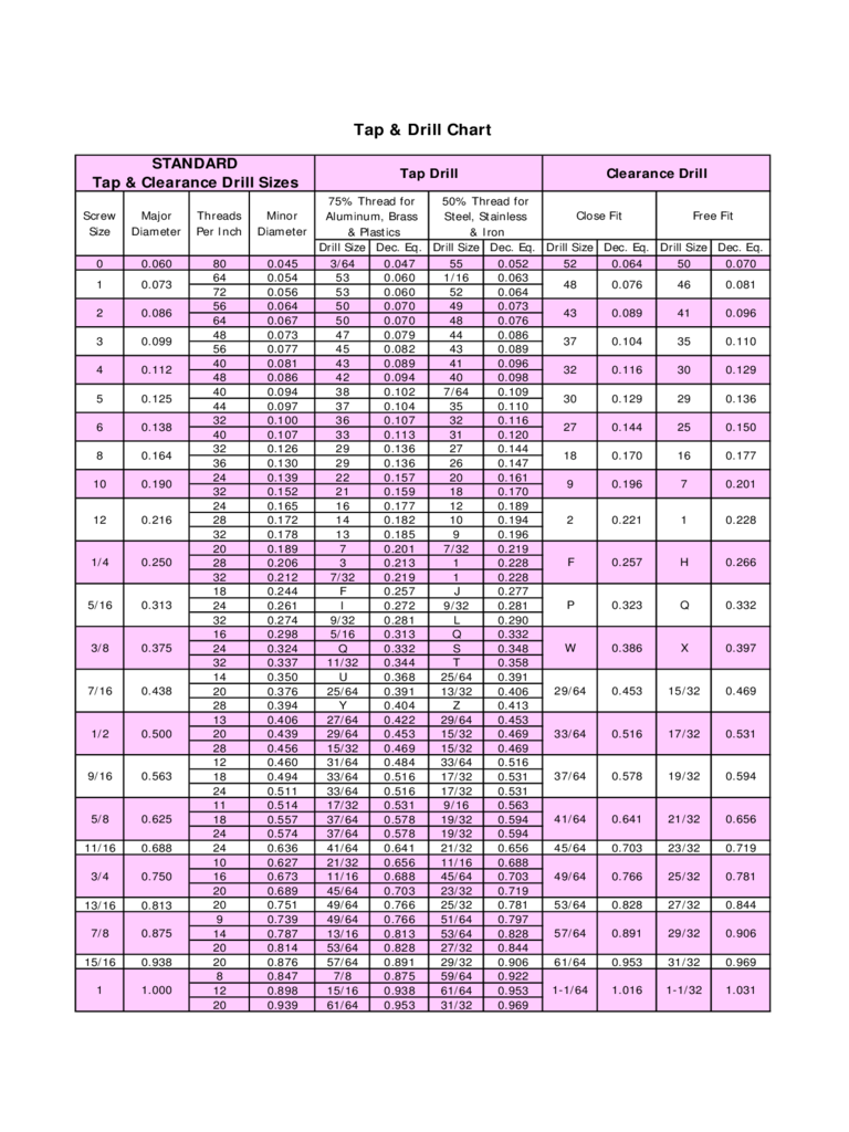 Printable Npt Tap Drill Chart