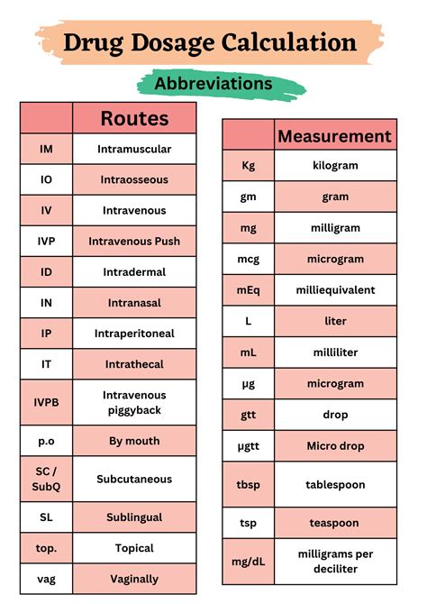 Printable Nursing Dosage Calculations Cheat Sheet