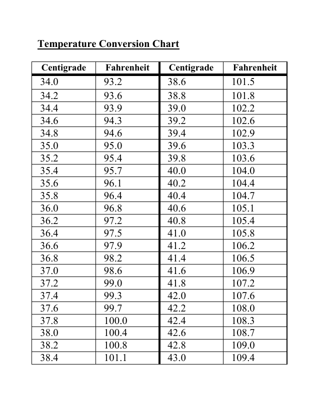 Printable Temperature Conversion Chart Fahrenheit To 08 23 2023