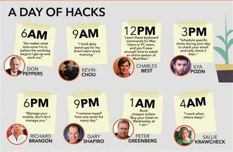 Productivity Hacks From Super Successful People Infographic