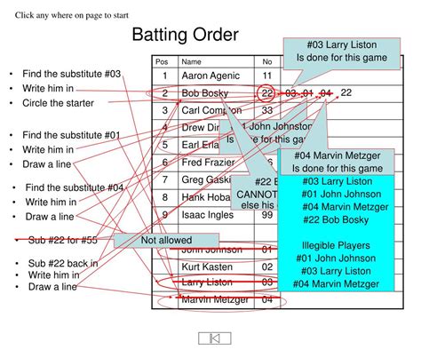 Professional Baseball Report: Expert Assessment Of Batting Order