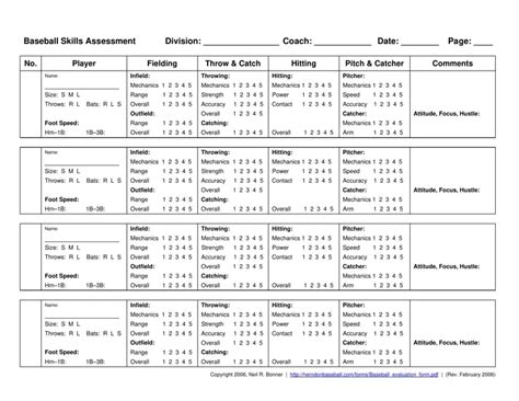 Professional Baseball Report: Expert Assessment Of Opening Game