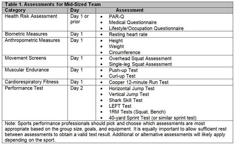 Professional Baseball Report: Expert Assessment Of Team Performance