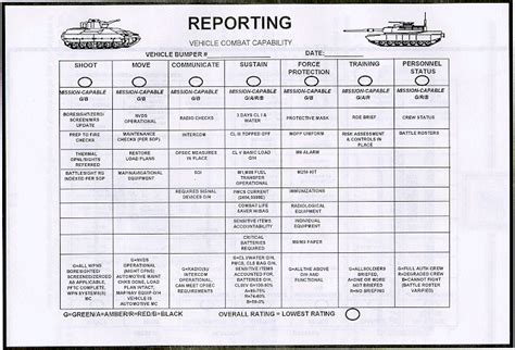 Professional Combat Report: Expert Assessment Of Fight Dynamics