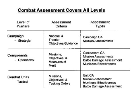 Professional Combat Report: Expert Assessment Of Weight Check