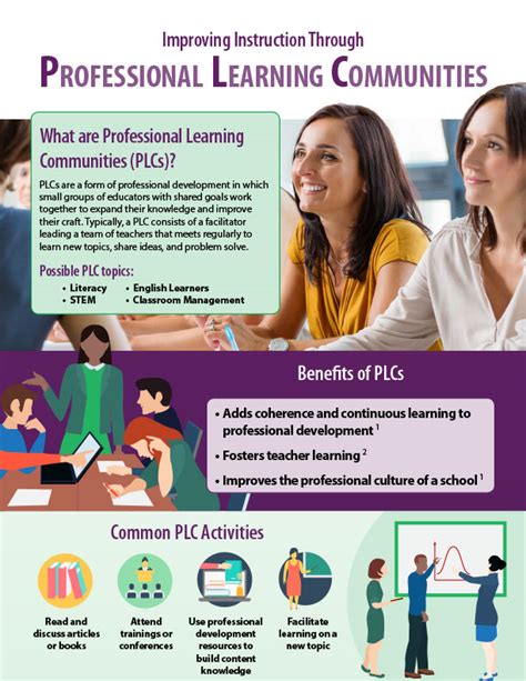 Professional Learning Communities Instruction Department